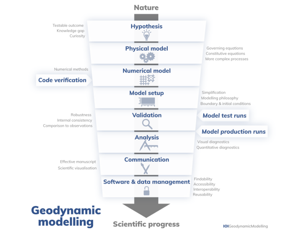 GeoD Lab-IIT Gandhinagar